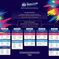 ICC T20 World Cup 2020 Schedule, Live Streaming & Live TV Channels Telecast List