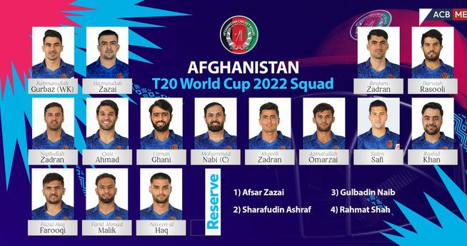 Afghanistan Team Squad for T20 World Cup 2022 | AFG Team ...