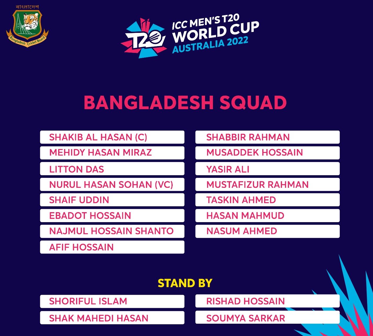Bang Team Squad for T20 WC 2022